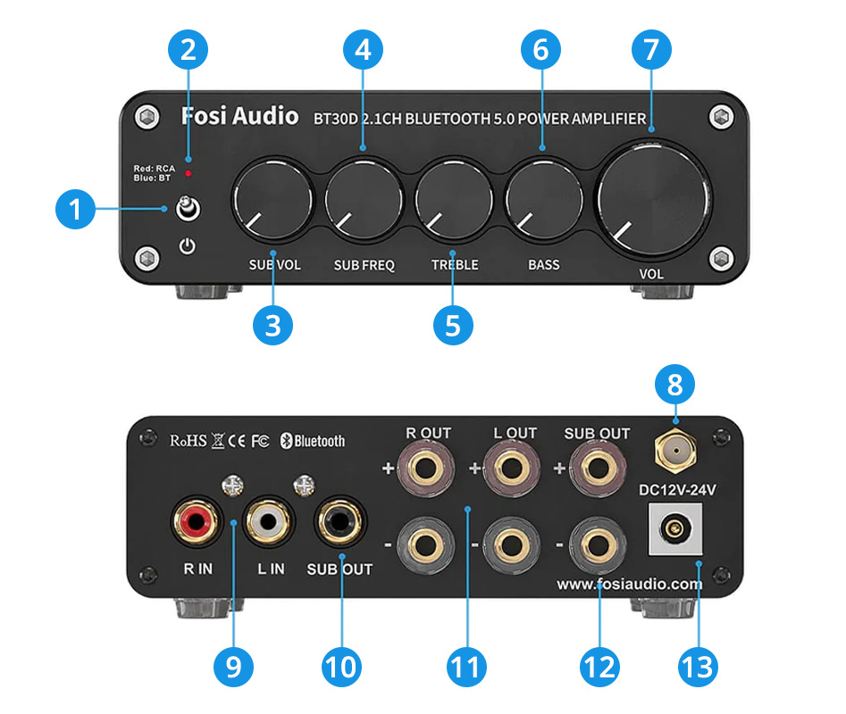 Schéma de l'interface du FOSI Audio BT30D